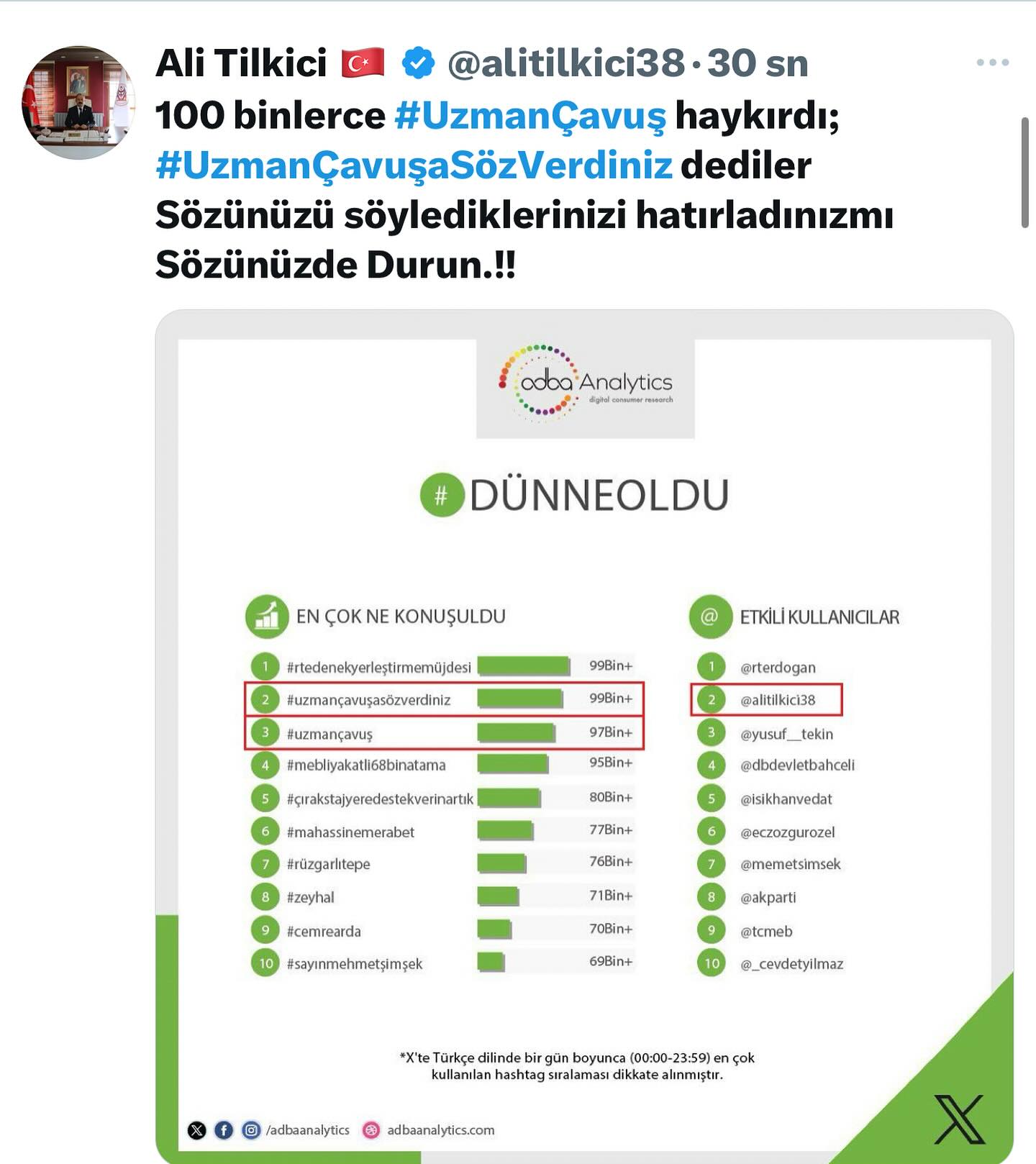 Tweter Etkinliği 